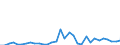 Flow: Exports / Measure: Values / Partner Country: World / Reporting Country: Poland