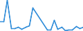 Flow: Exports / Measure: Values / Partner Country: World / Reporting Country: Slovakia