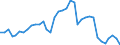 Flow: Exports / Measure: Values / Partner Country: World / Reporting Country: Sweden