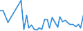 Flow: Exports / Measure: Values / Partner Country: World / Reporting Country: Switzerland incl. Liechtenstein