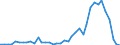 Flow: Exports / Measure: Values / Partner Country: World / Reporting Country: United Kingdom