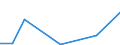 Flow: Exports / Measure: Values / Partner Country: USA incl. Puerto Rico / Reporting Country: Australia