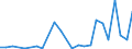 Flow: Exports / Measure: Values / Partner Country: USA incl. Puerto Rico / Reporting Country: United Kingdom