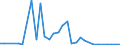 Flow: Exports / Measure: Values / Partner Country: USA incl. PR. & Virgin Isds. / Reporting Country: Belgium