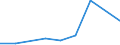 Flow: Exports / Measure: Values / Partner Country: Belgium, Luxembourg / Reporting Country: Czech Rep.