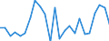 Flow: Exports / Measure: Values / Partner Country: Belgium, Luxembourg / Reporting Country: France incl. Monaco & overseas