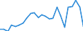 Flow: Exports / Measure: Values / Partner Country: Belgium, Luxembourg / Reporting Country: Germany