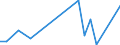 Flow: Exports / Measure: Values / Partner Country: Belgium, Luxembourg / Reporting Country: Greece