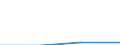 Flow: Exports / Measure: Values / Partner Country: Belgium, Luxembourg / Reporting Country: Hungary