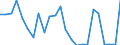 Flow: Exports / Measure: Values / Partner Country: Belgium, Luxembourg / Reporting Country: Netherlands