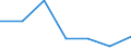 Flow: Exports / Measure: Values / Partner Country: World / Reporting Country: Austria