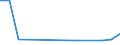 Flow: Exports / Measure: Values / Partner Country: World / Reporting Country: Canada