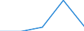 Flow: Exports / Measure: Values / Partner Country: World / Reporting Country: Chile