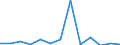 Handelsstrom: Exporte / Maßeinheit: Werte / Partnerland: World / Meldeland: Finland