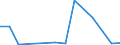 Flow: Exports / Measure: Values / Partner Country: World / Reporting Country: Japan