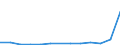 Flow: Exports / Measure: Values / Partner Country: World / Reporting Country: New Zealand