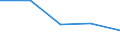 Flow: Exports / Measure: Values / Partner Country: World / Reporting Country: Slovakia