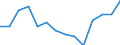 Flow: Exports / Measure: Values / Partner Country: World / Reporting Country: United Kingdom