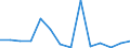 Flow: Exports / Measure: Values / Partner Country: Belgium, Luxembourg / Reporting Country: Australia