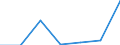 Flow: Exports / Measure: Values / Partner Country: Belgium, Luxembourg / Reporting Country: Austria