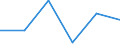 Flow: Exports / Measure: Values / Partner Country: Belgium, Luxembourg / Reporting Country: Belgium