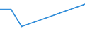 Flow: Exports / Measure: Values / Partner Country: Belgium, Luxembourg / Reporting Country: Denmark