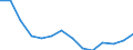 Flow: Exports / Measure: Values / Partner Country: Belgium, Luxembourg / Reporting Country: Germany