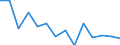 Handelsstrom: Exporte / Maßeinheit: Werte / Partnerland: Belgium, Luxembourg / Meldeland: Netherlands