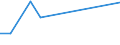 Flow: Exports / Measure: Values / Partner Country: Brazil / Reporting Country: France incl. Monaco & overseas