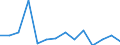 Flow: Exports / Measure: Values / Partner Country: France excl. Monaco & overseas / Reporting Country: Netherlands