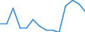 Flow: Exports / Measure: Values / Partner Country: France excl. Monaco & overseas / Reporting Country: United Kingdom