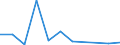 Flow: Exports / Measure: Values / Partner Country: France incl. Monaco & overseas / Reporting Country: Australia