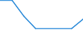 Flow: Exports / Measure: Values / Partner Country: France incl. Monaco & overseas / Reporting Country: France incl. Monaco & overseas