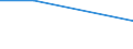 Flow: Exports / Measure: Values / Partner Country: France incl. Monaco & overseas / Reporting Country: Switzerland incl. Liechtenstein