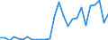 Flow: Exports / Measure: Values / Partner Country: World / Reporting Country: Austria