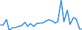 Flow: Exports / Measure: Values / Partner Country: World / Reporting Country: Belgium