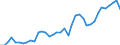 Flow: Exports / Measure: Values / Partner Country: World / Reporting Country: Canada