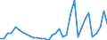 Handelsstrom: Exporte / Maßeinheit: Werte / Partnerland: World / Meldeland: Chile