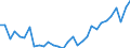 Flow: Exports / Measure: Values / Partner Country: World / Reporting Country: Czech Rep.