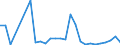 Flow: Exports / Measure: Values / Partner Country: World / Reporting Country: Finland