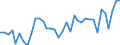 Flow: Exports / Measure: Values / Partner Country: World / Reporting Country: France incl. Monaco & overseas