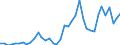 Handelsstrom: Exporte / Maßeinheit: Werte / Partnerland: World / Meldeland: Germany