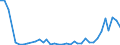 Flow: Exports / Measure: Values / Partner Country: World / Reporting Country: Greece