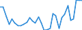 Flow: Exports / Measure: Values / Partner Country: World / Reporting Country: Hungary