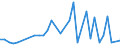 Handelsstrom: Exporte / Maßeinheit: Werte / Partnerland: World / Meldeland: Japan