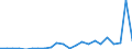 Flow: Exports / Measure: Values / Partner Country: World / Reporting Country: Luxembourg