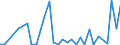 Flow: Exports / Measure: Values / Partner Country: World / Reporting Country: Mexico