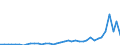 Flow: Exports / Measure: Values / Partner Country: World / Reporting Country: Netherlands