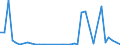 Flow: Exports / Measure: Values / Partner Country: World / Reporting Country: New Zealand