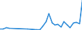 Flow: Exports / Measure: Values / Partner Country: World / Reporting Country: Poland